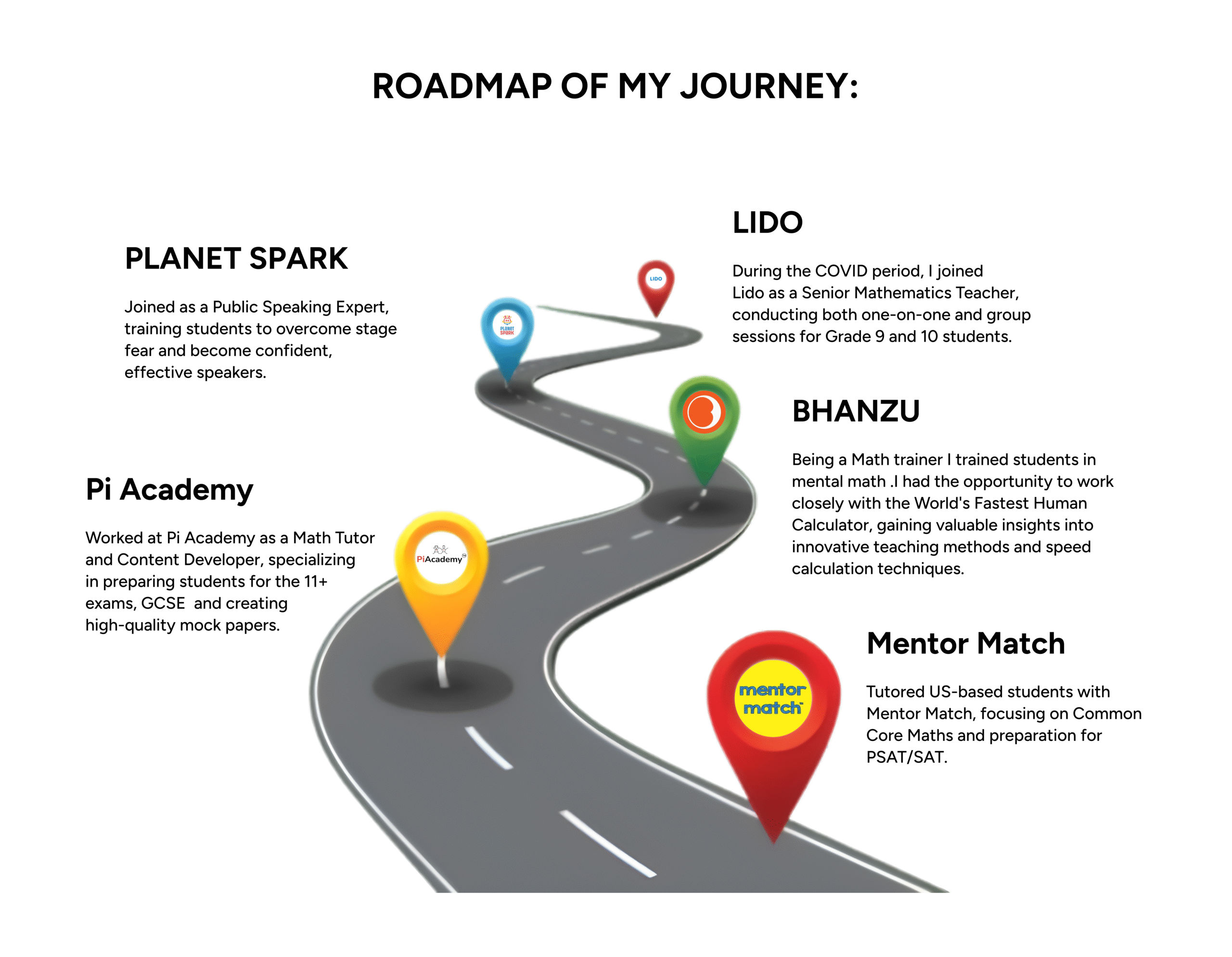 Roadmap Of My Journey